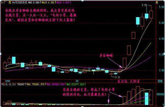 史上最全选股公式,此文无价,很短很深!(经典)