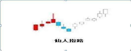 史上最全选股公式,此文无价,很短很深!(经典)