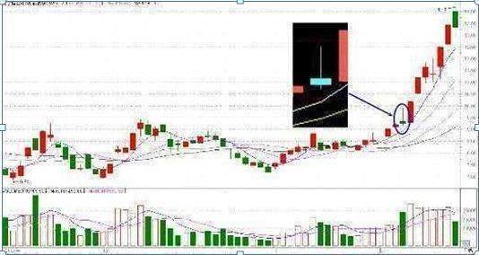 史上最全选股公式,此文无价,很短很深!(经典)