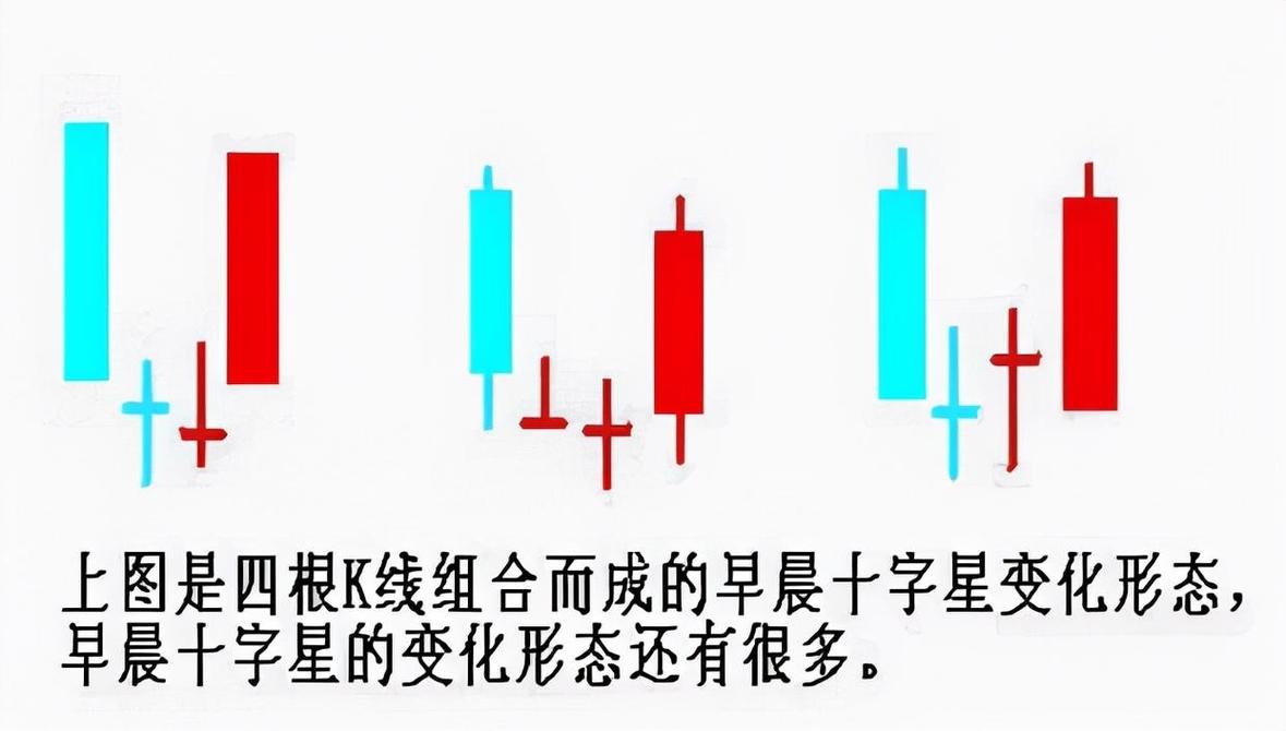 选股公式_早晨之星选股公式_超级短线选股指标公式
