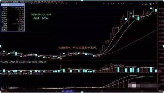 史上最全选股公式,此文无价,很短很深!(经典)