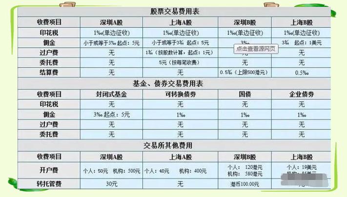 股票交易手续费组成_如何减少股票交易手续费_如何查股票交易手续费