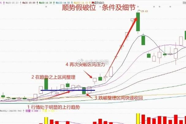尾盘拉升的股票_尾盘选股模型_强势股回调反包模型