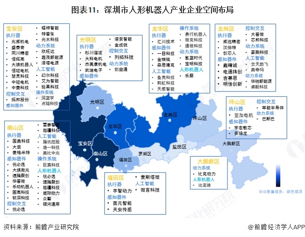 图表11：深圳市人形机器人产业企业空间布局