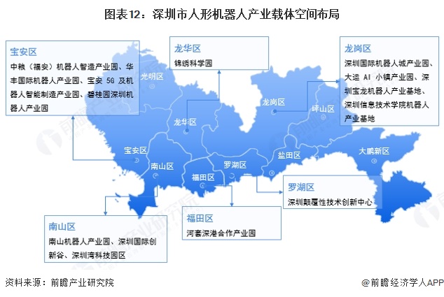 图表12：深圳市人形机器人产业载体空间布局