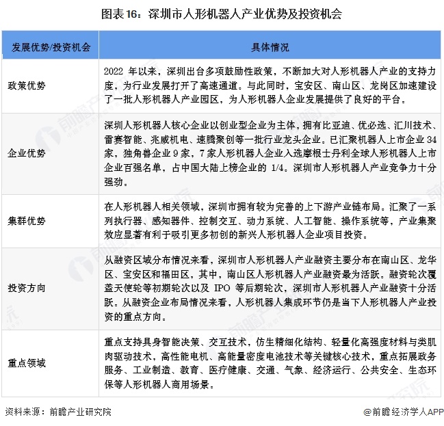 图表16：深圳市人形机器人产业优势及投资机会