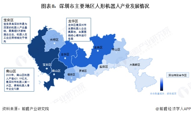 图表8：深圳市主要地区人形机器人产业发展情况