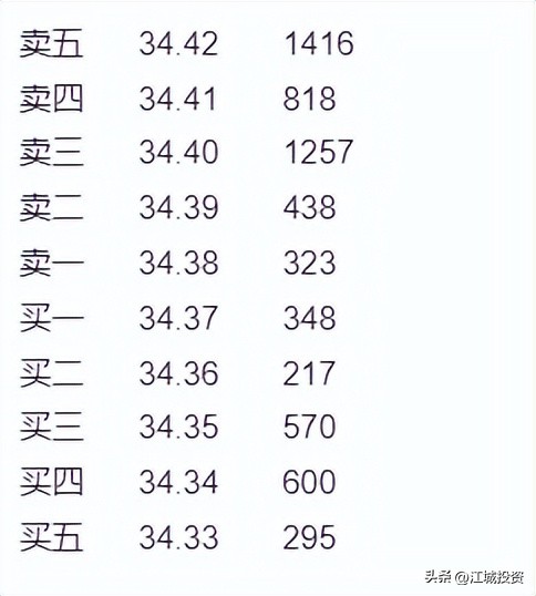 股票市场交易细节_股票交易一手是多少_股票交易时间及竞价方式