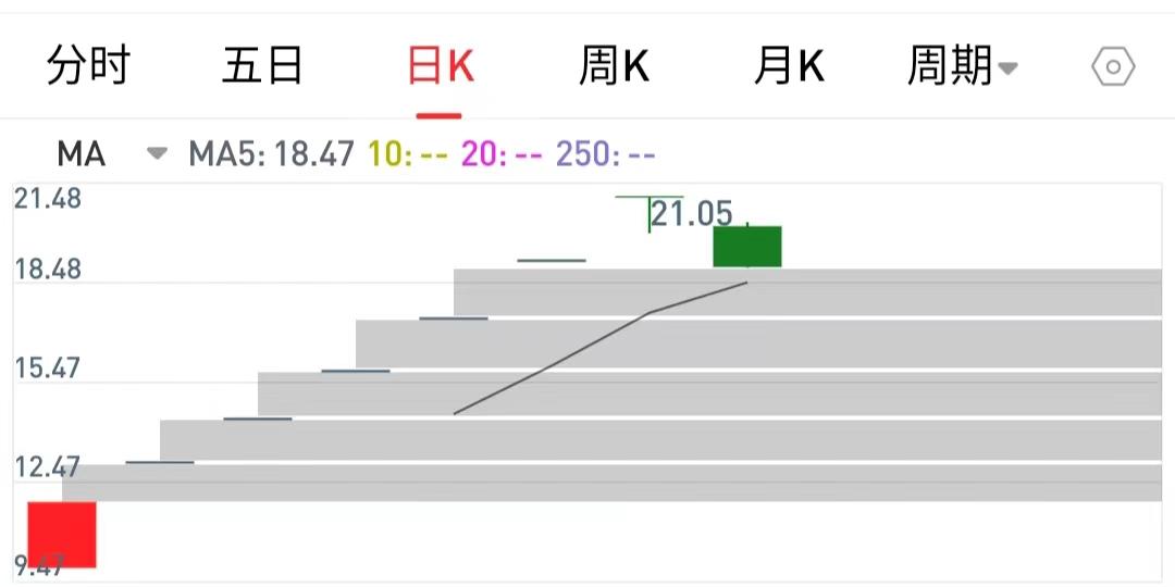 股票交易规则详解_A股入门基础知识_股票交易一手是多少