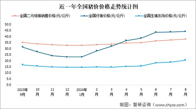全国外三元生猪价格走势图及涨跌表_全国生猪价格走势图_玄田算法预测明日猪价