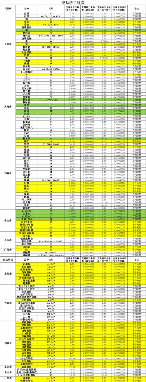 申银万国证券手机炒股软件下载_申银万国经典版手机炒股软件_苹果哪个证券软件好用