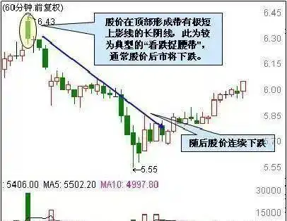 鳄鱼法则投资技巧_鳄鱼法则止损策略_k线组合108式图解