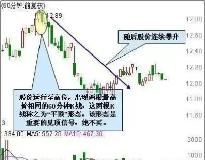 k线组合108式图解_鳄鱼法则止损策略_鳄鱼法则投资技巧