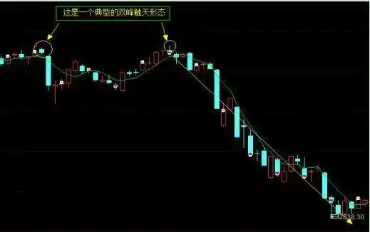 k线组合108式图解_鳄鱼法则止损策略_鳄鱼法则投资技巧