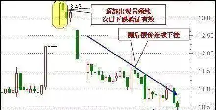 鳄鱼法则投资技巧_k线组合108式图解_鳄鱼法则止损策略