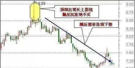 鳄鱼法则止损策略_k线组合108式图解_鳄鱼法则投资技巧
