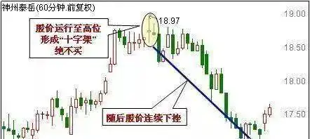 k线组合108式图解_鳄鱼法则止损策略_鳄鱼法则投资技巧