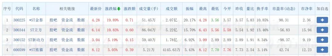 股票漫画讲解_股票交易系统程序设计_ST股含义解析