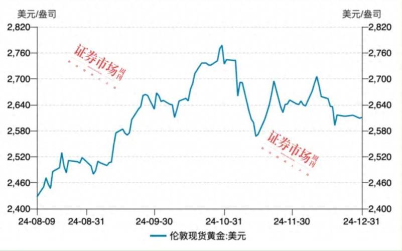 黄金技术面趋势预测_黄金历史价格走势图_现货黄金价格走势分析