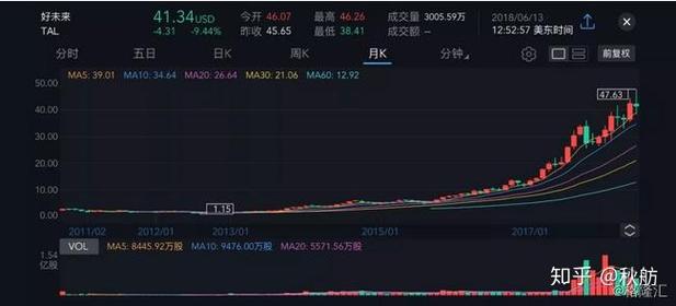 浑水做空学而思_做空机构浑水 好未来 财务造假