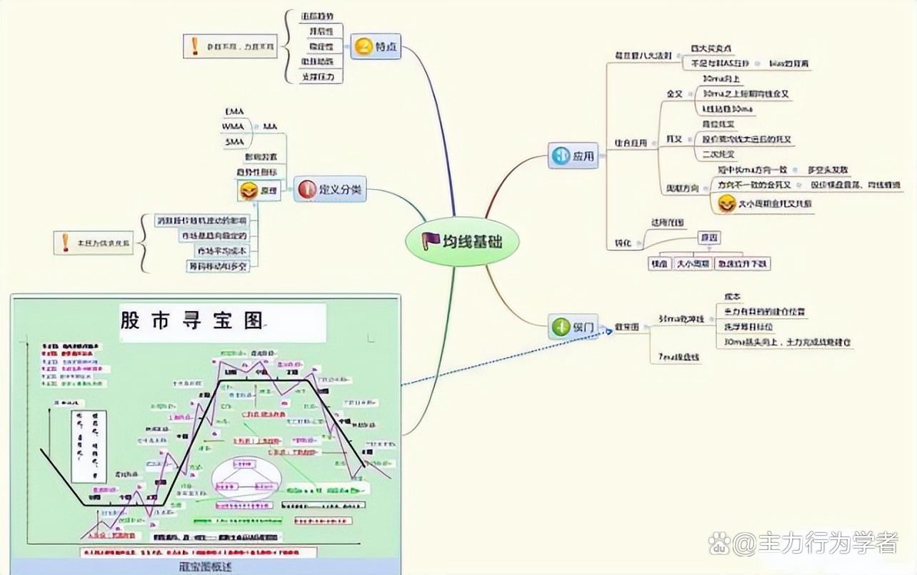 股票投资细节决定成败_上市公司基本面分析案例_盘面细节分析技巧