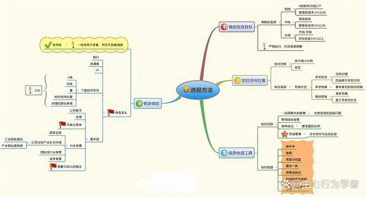 上市公司基本面分析案例_股票投资细节决定成败_盘面细节分析技巧