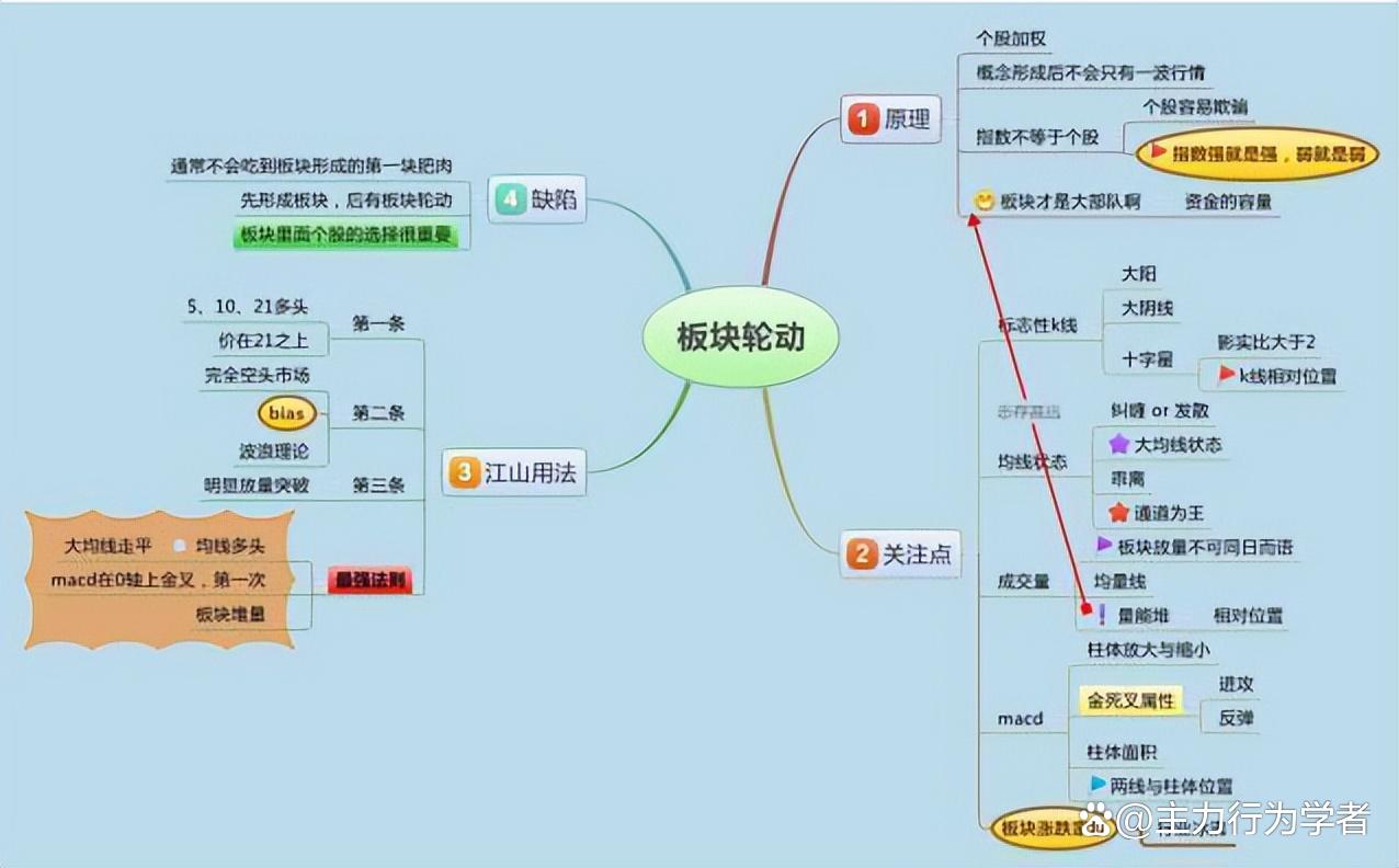 股票投资细节决定成败_上市公司基本面分析案例_盘面细节分析技巧
