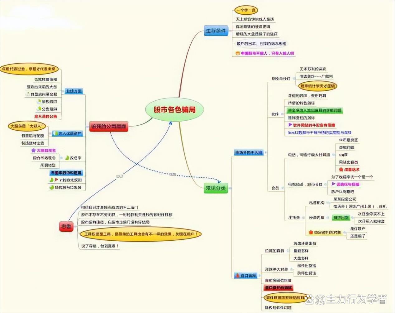 盘面细节分析技巧_上市公司基本面分析案例_股票投资细节决定成败