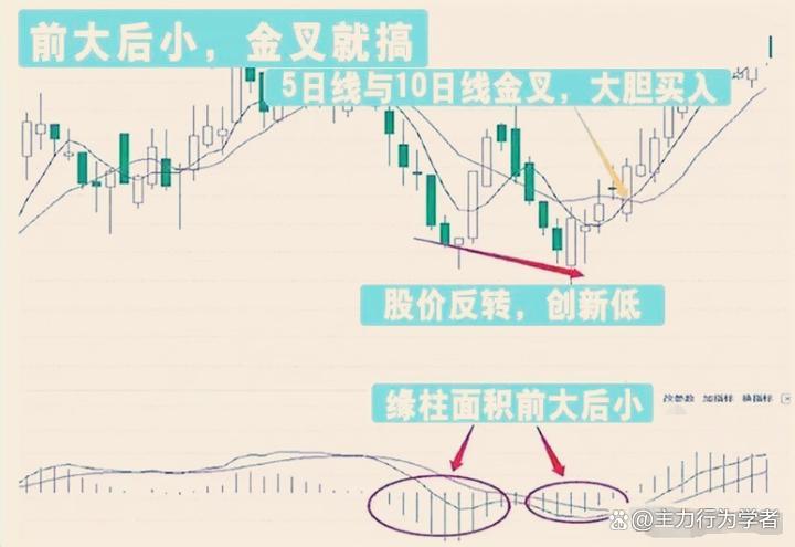 上市公司基本面分析案例_盘面细节分析技巧_股票投资细节决定成败