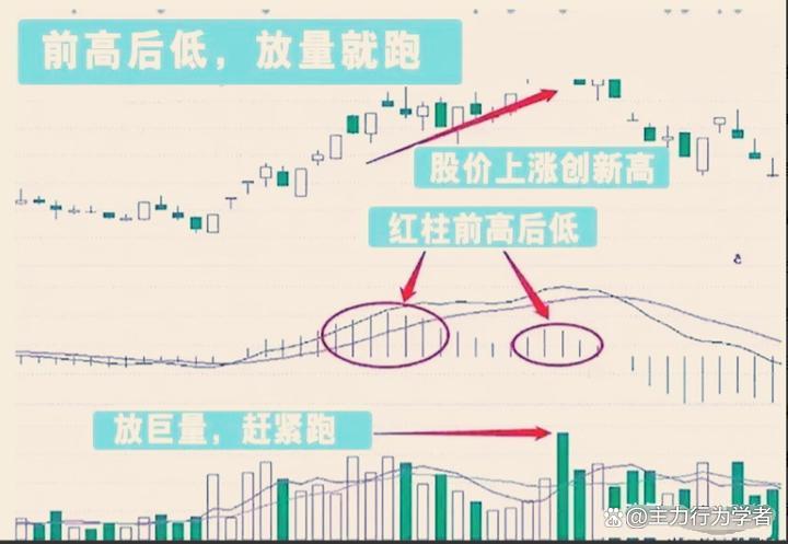 股票投资细节决定成败_盘面细节分析技巧_上市公司基本面分析案例