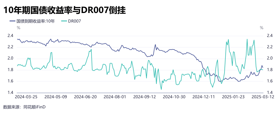 10年期国债收益率调整_中国10年期国债收益率实时行情_债市调整幅度超过20BP