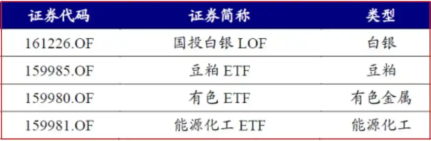 黄金ETF投资_大宗商品基金_白金期货价格走势图