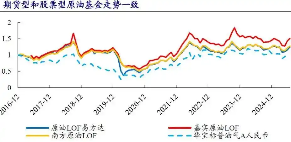白金期货价格走势图_黄金ETF投资_大宗商品基金