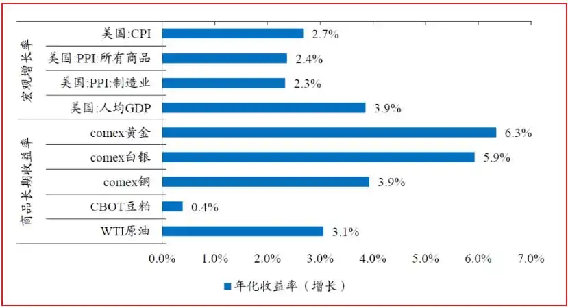 白金期货价格走势图_黄金ETF投资_大宗商品基金