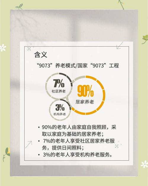 中国健康老龄化发展蓝皮书 积极老龄观 健康老龄化_养老金空账运行数据