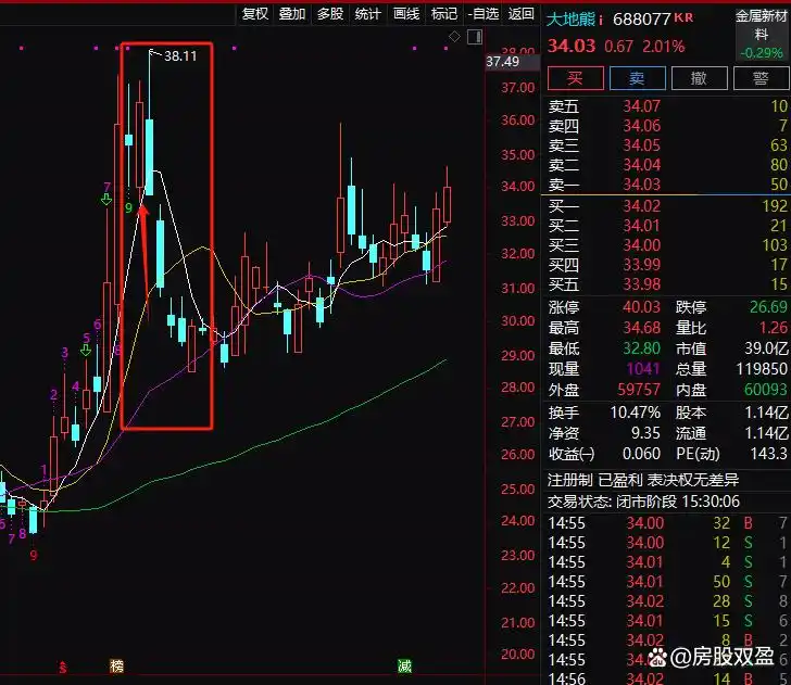 A股尾盘拉升逻辑_尾盘拉升的股票_主力出货识别技巧
