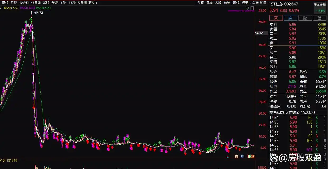 A股尾盘拉升逻辑_尾盘拉升的股票_主力出货识别技巧