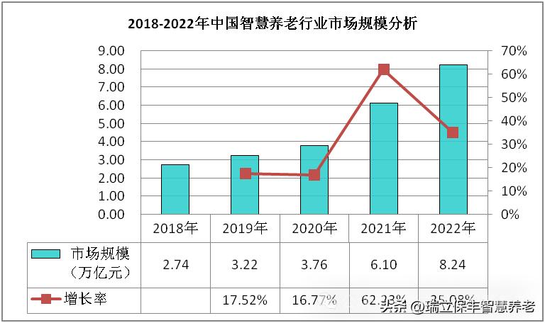 世界人口老龄化趋势_亚洲银发产业一体化发展_银发红利挖掘与消费潜力释放