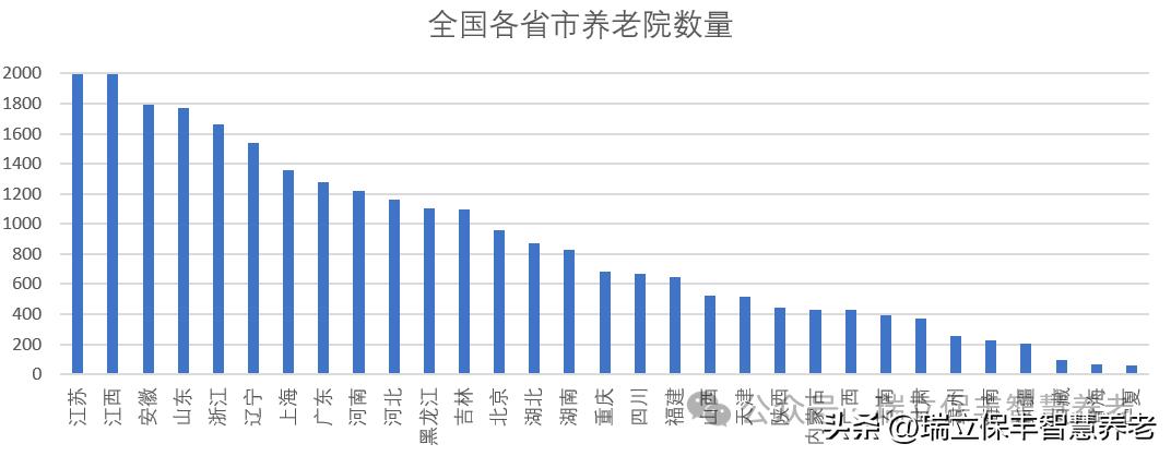 银发红利挖掘与消费潜力释放_亚洲银发产业一体化发展_世界人口老龄化趋势