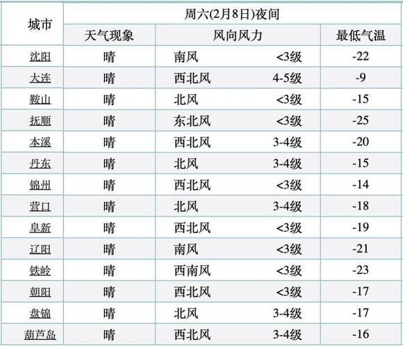 辽宁省6月25日高温分布_铁岭天气预报走势图在哪_辽宁省6月26日天气预报