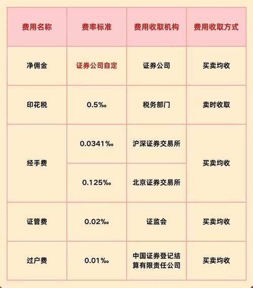 沪市股票交易过户费_股票交易手续费构成_股票交易费用计算