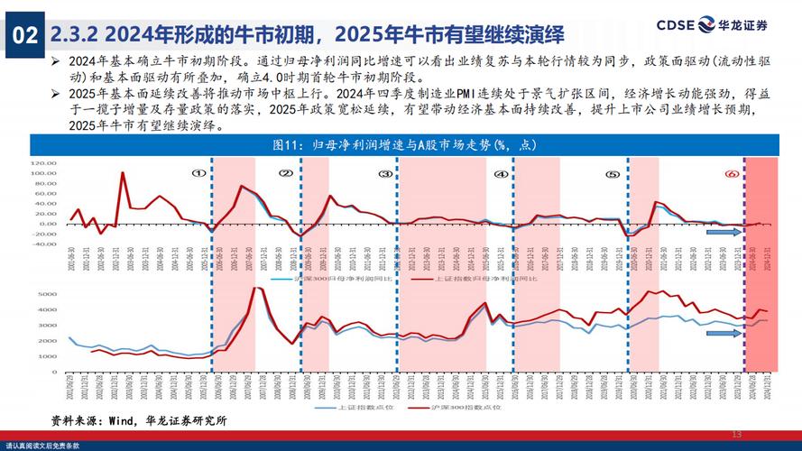 2025年是牛市吗_A股牛市起点预测_政策技术共振驱动市场