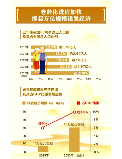 老龄化社会保障制度改革 __世界人口老龄化趋势