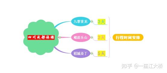 成都华阳旅行社_川西旅游路线规划_四川旅游攻略