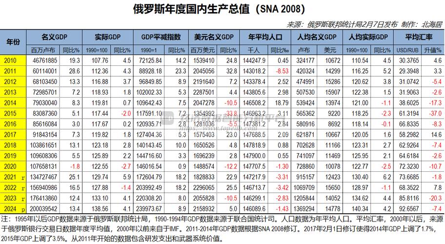 俄罗斯房价下跌_俄罗斯经济制裁对房地产市场影响_俄罗斯房地产市场暴跌40%