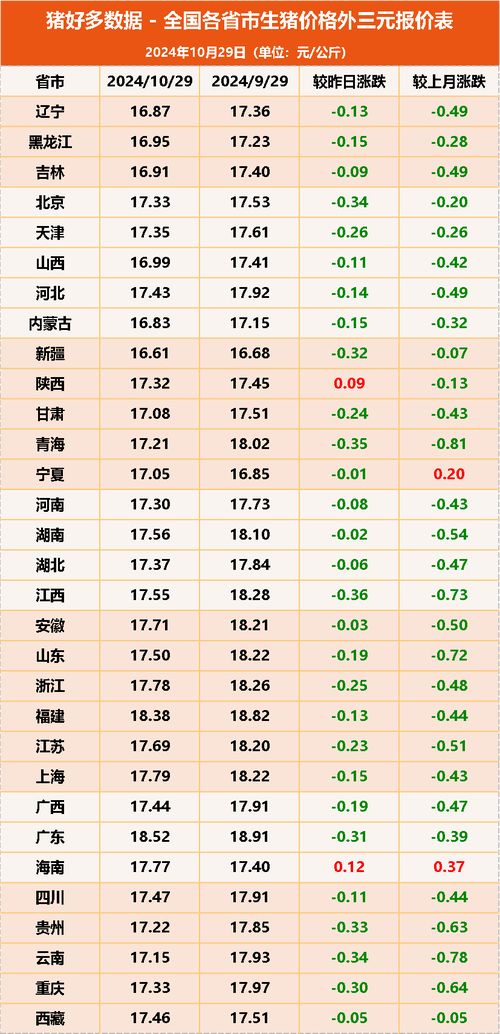 2025年08月20日全国外三元生猪价格走势_玄田算法生猪价格预测模型_全国生猪价格走势图