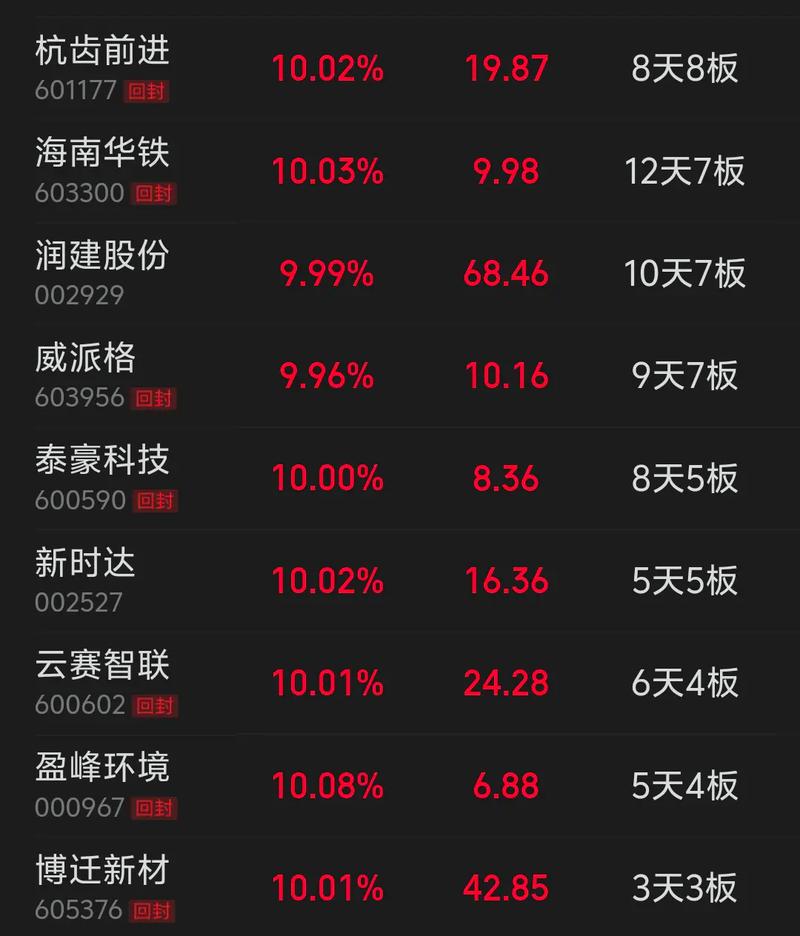 易成新能资金流向分析_易成新能主力资金动向_300080易成新能行情