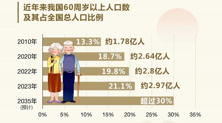 人口老龄化 大健康产业 中医药发展_大健康概念股