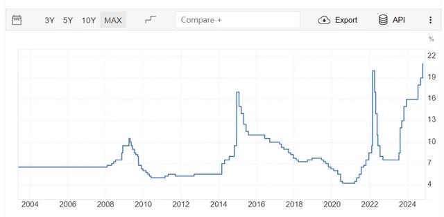 俄罗斯房价下跌_俄罗斯股汇双杀原因_拜登交易与特朗普交易对俄罗斯市场影响