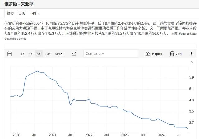 俄罗斯房价下跌_拜登交易与特朗普交易对俄罗斯市场影响_俄罗斯股汇双杀原因